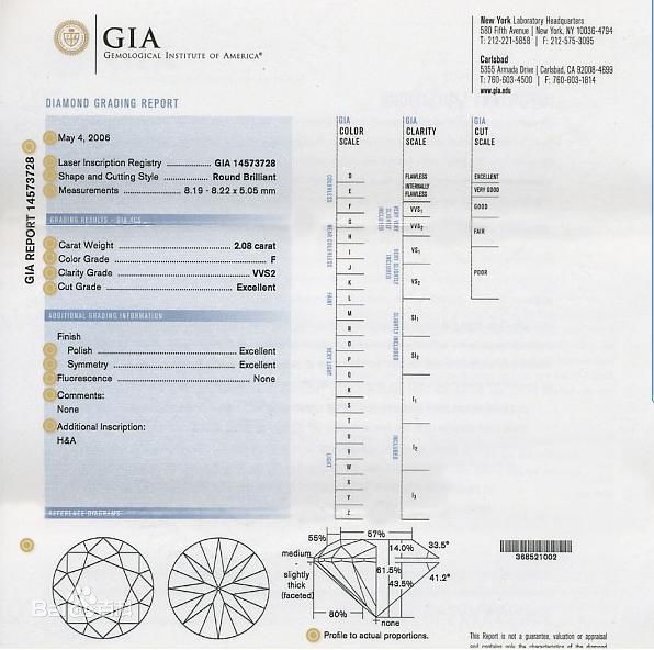 钻石的GIA证书是什么？
